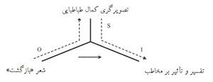 model-2-poem-image.jpg